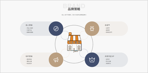 如何在企业官网刻入品牌DNA?| 网站设计策划